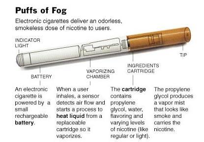 first e cigarette